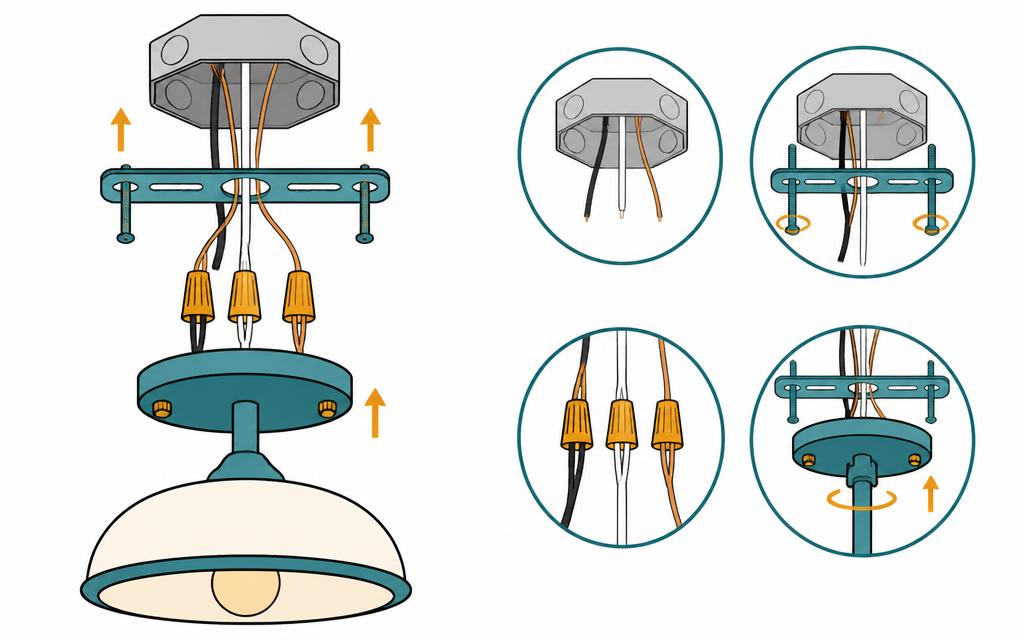 Ceiling light fixture being mounted to a ceiling box with a bracket and wire connectors